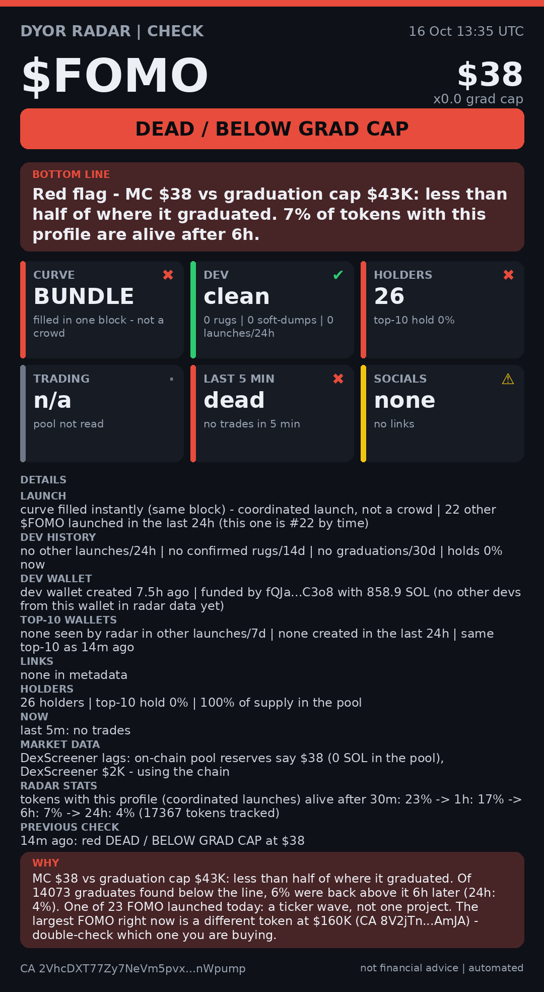 DYOR Radar card
