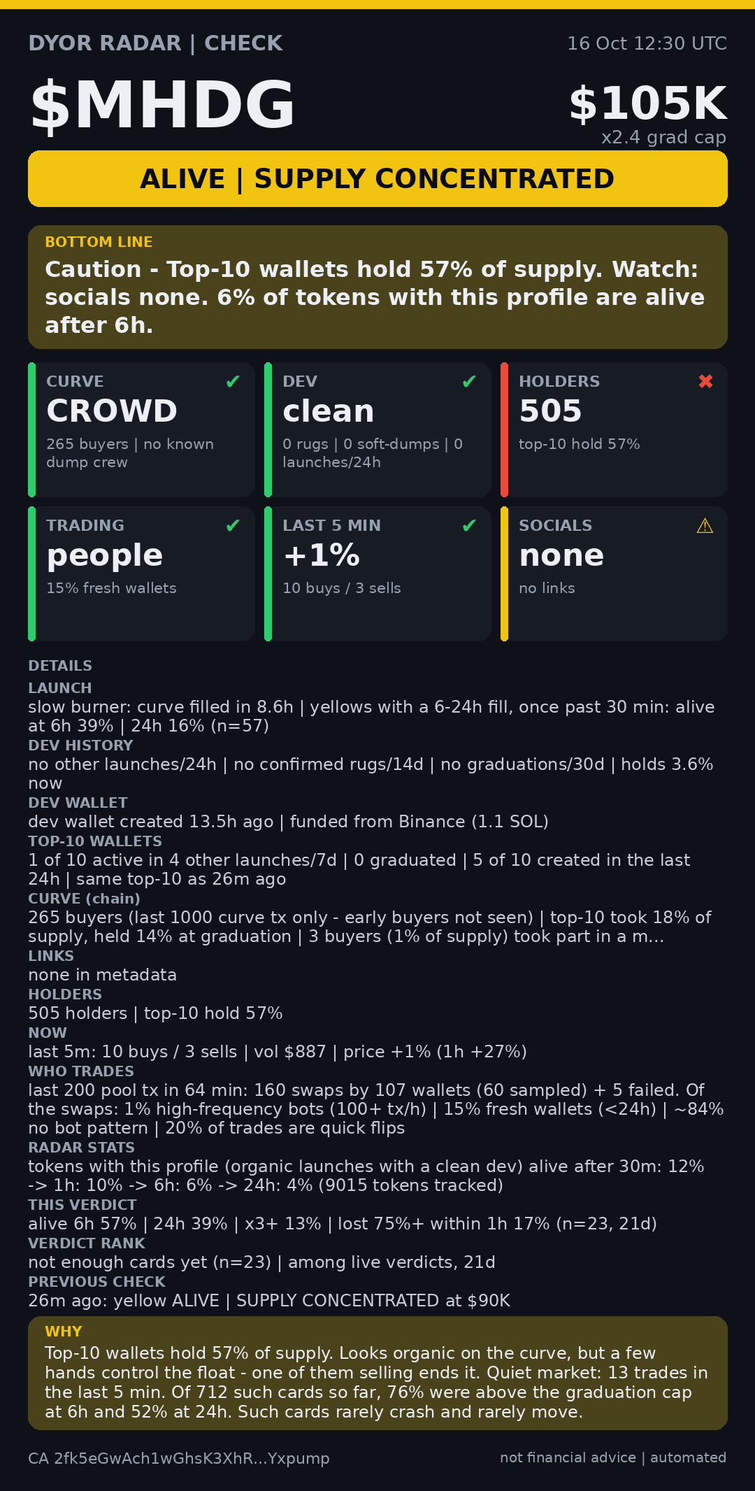 DYOR Radar card