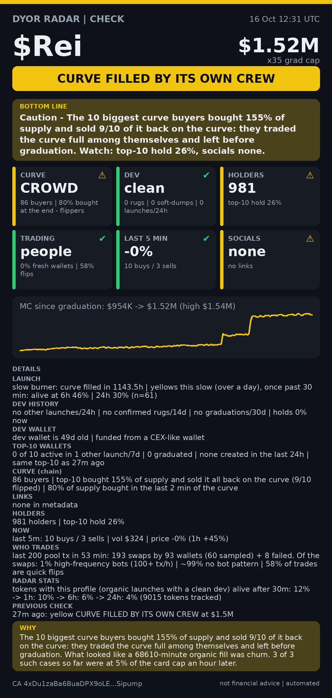 DYOR Radar card