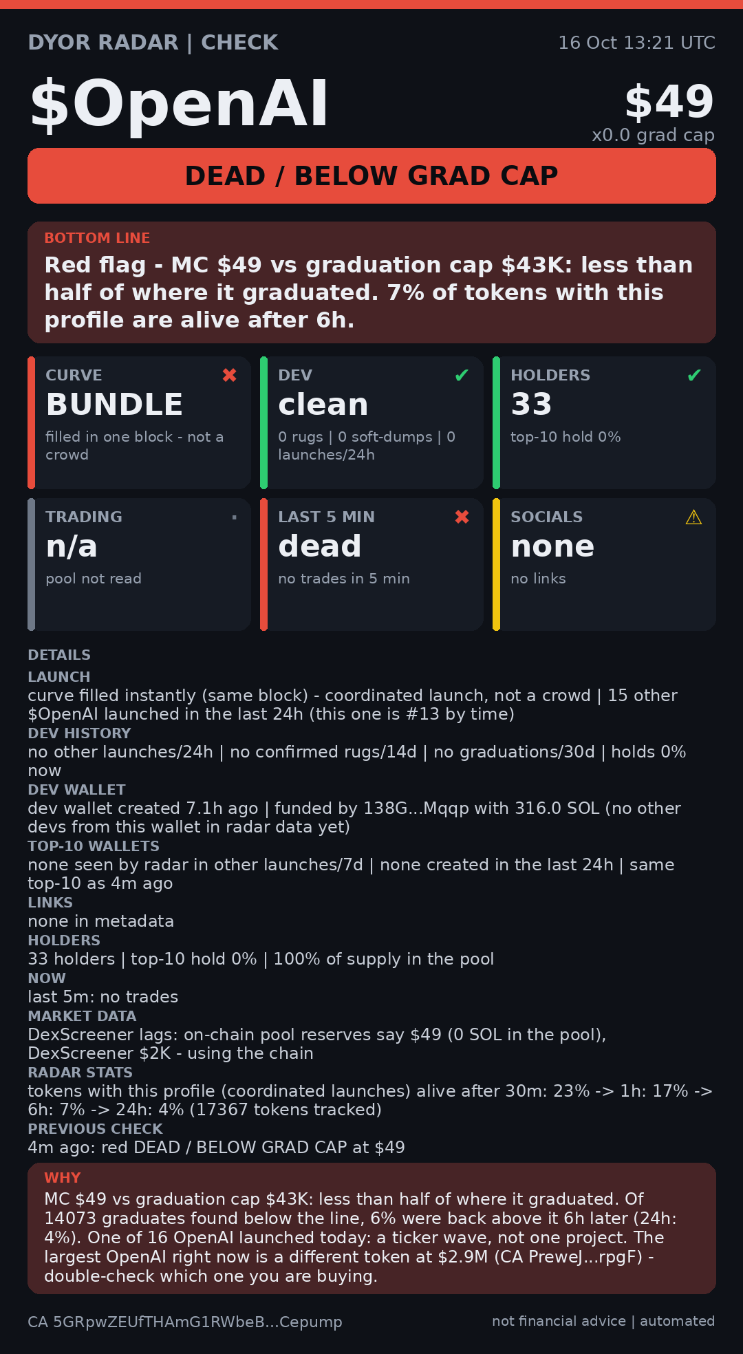 DYOR Radar card