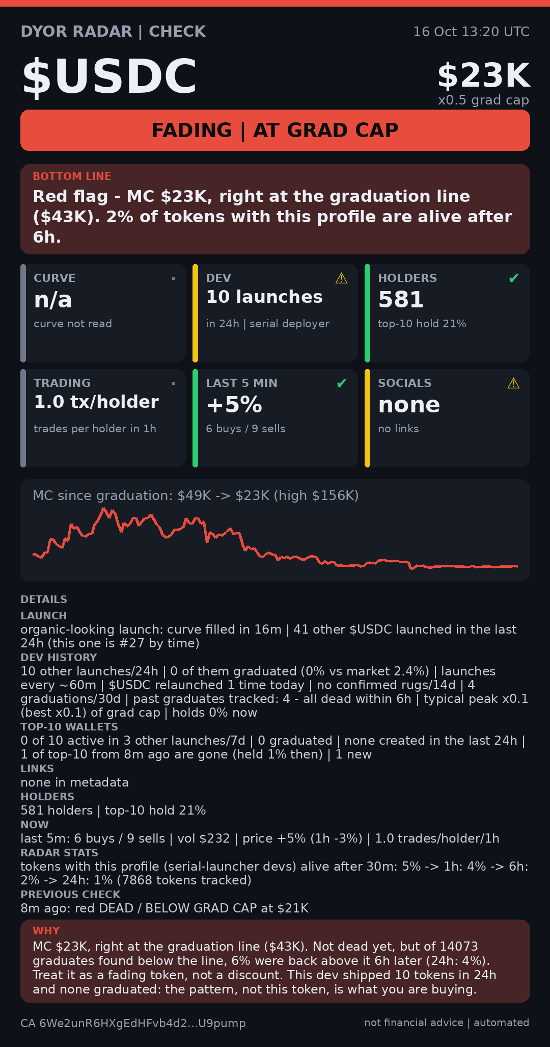 DYOR Radar card
