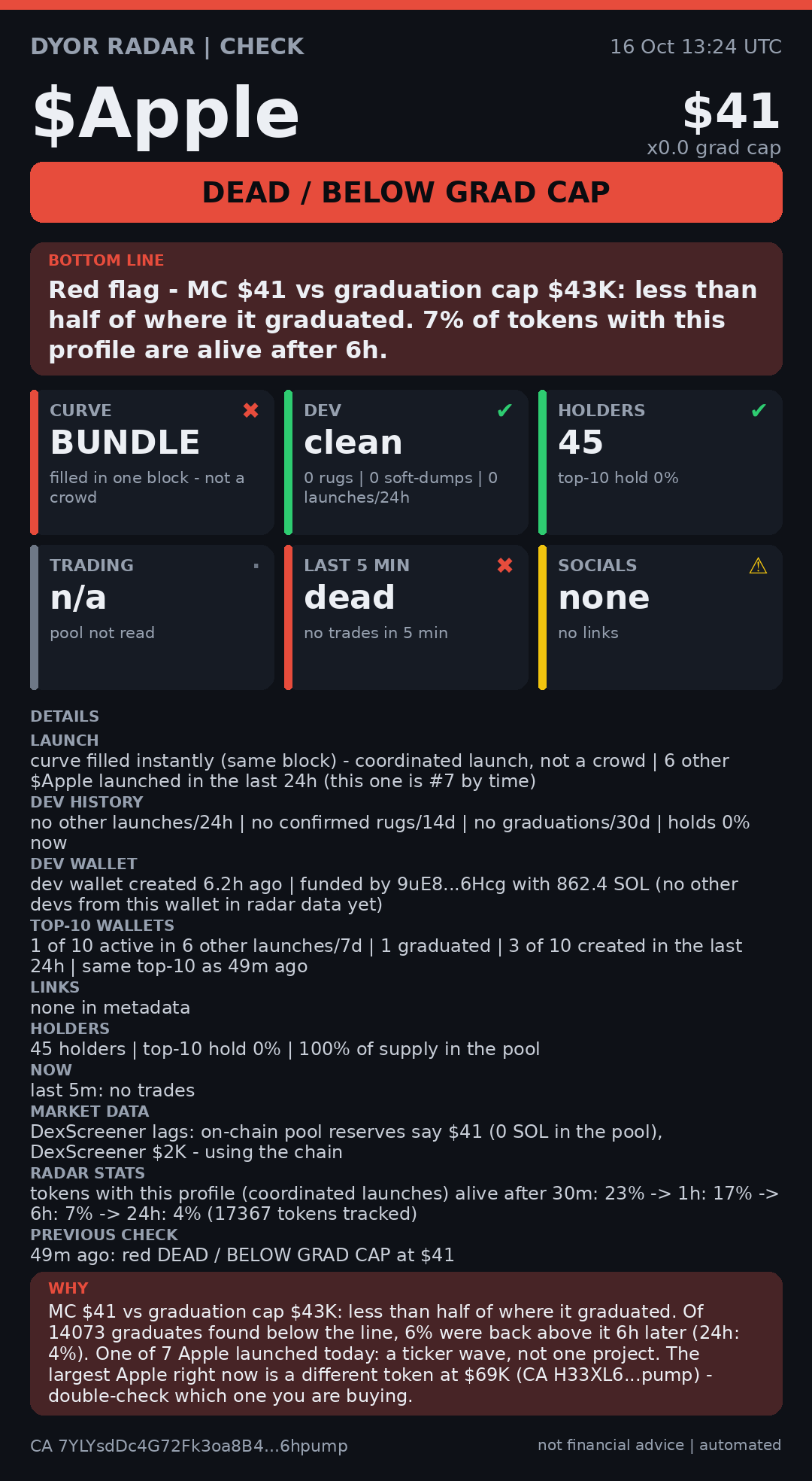 DYOR Radar card