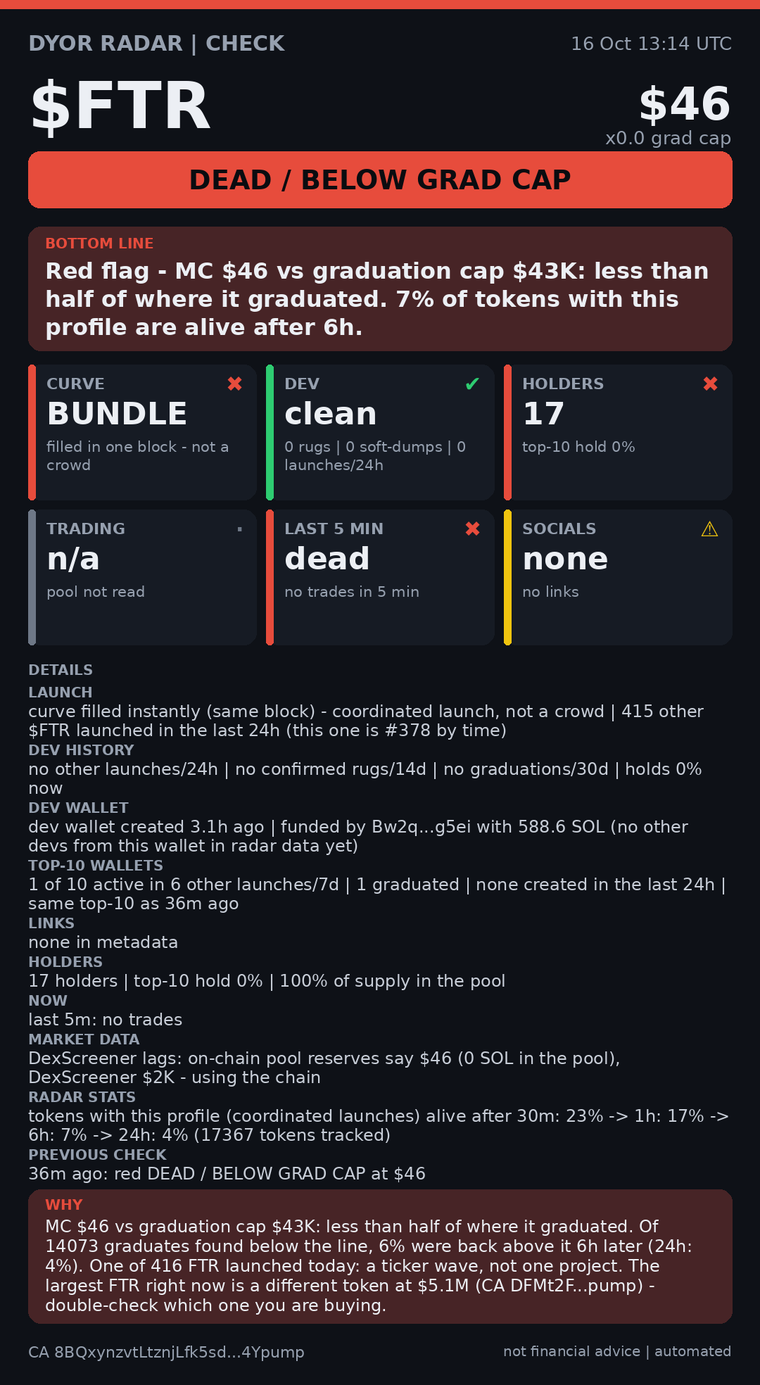DYOR Radar card