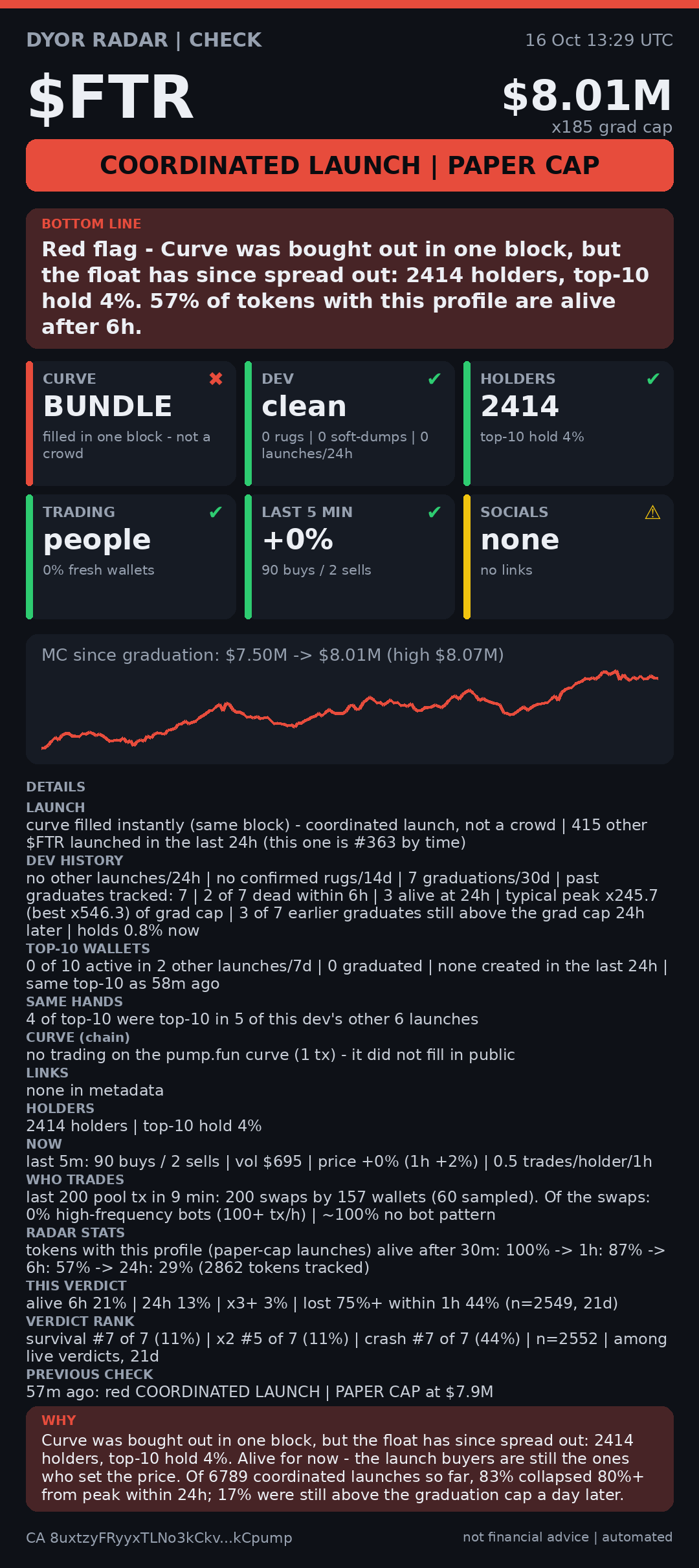 DYOR Radar card