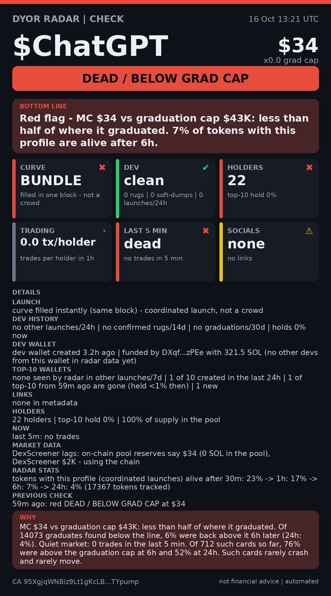 DYOR Radar card