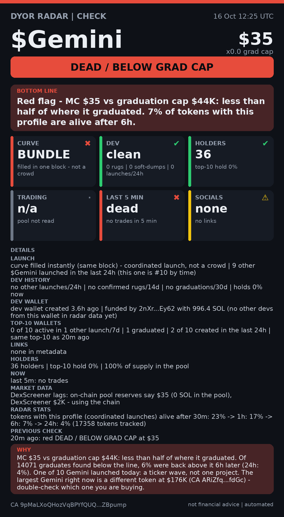 DYOR Radar card