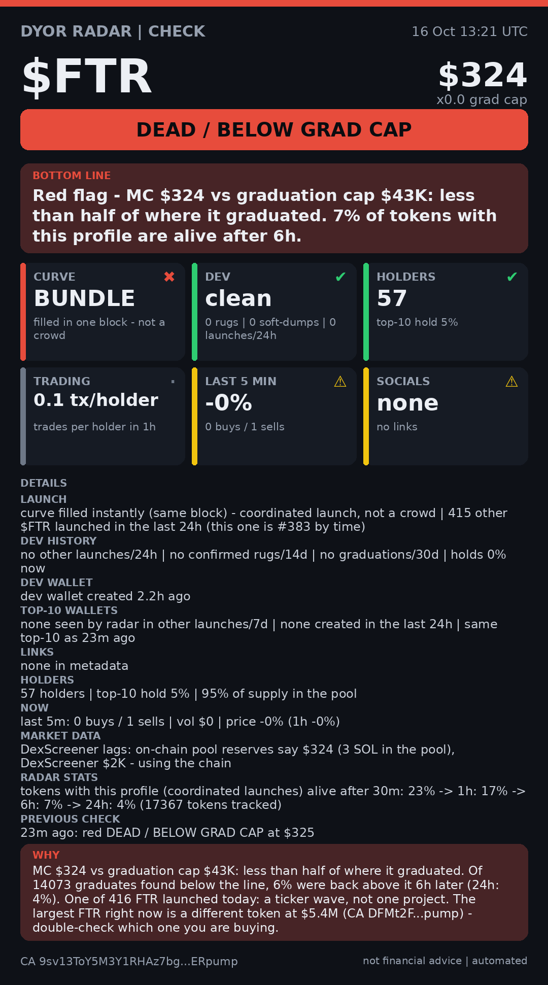 DYOR Radar card