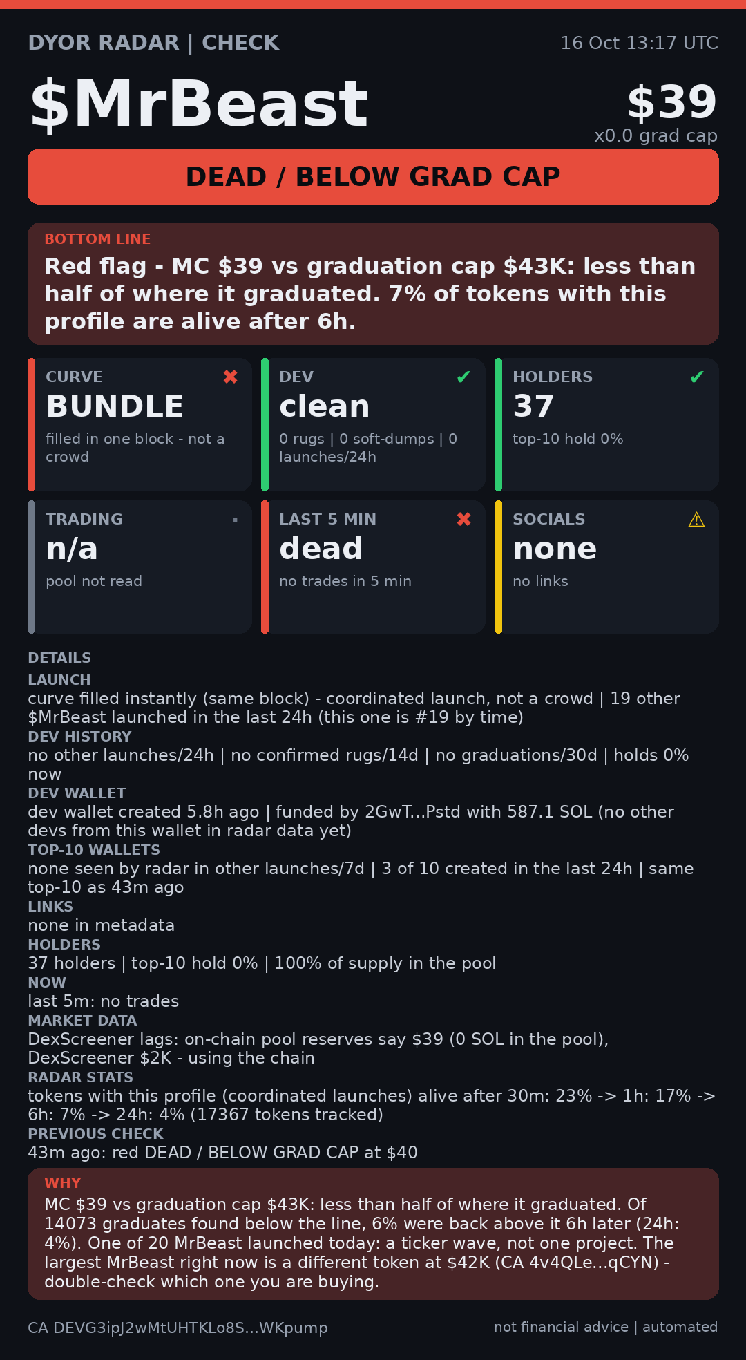 DYOR Radar card