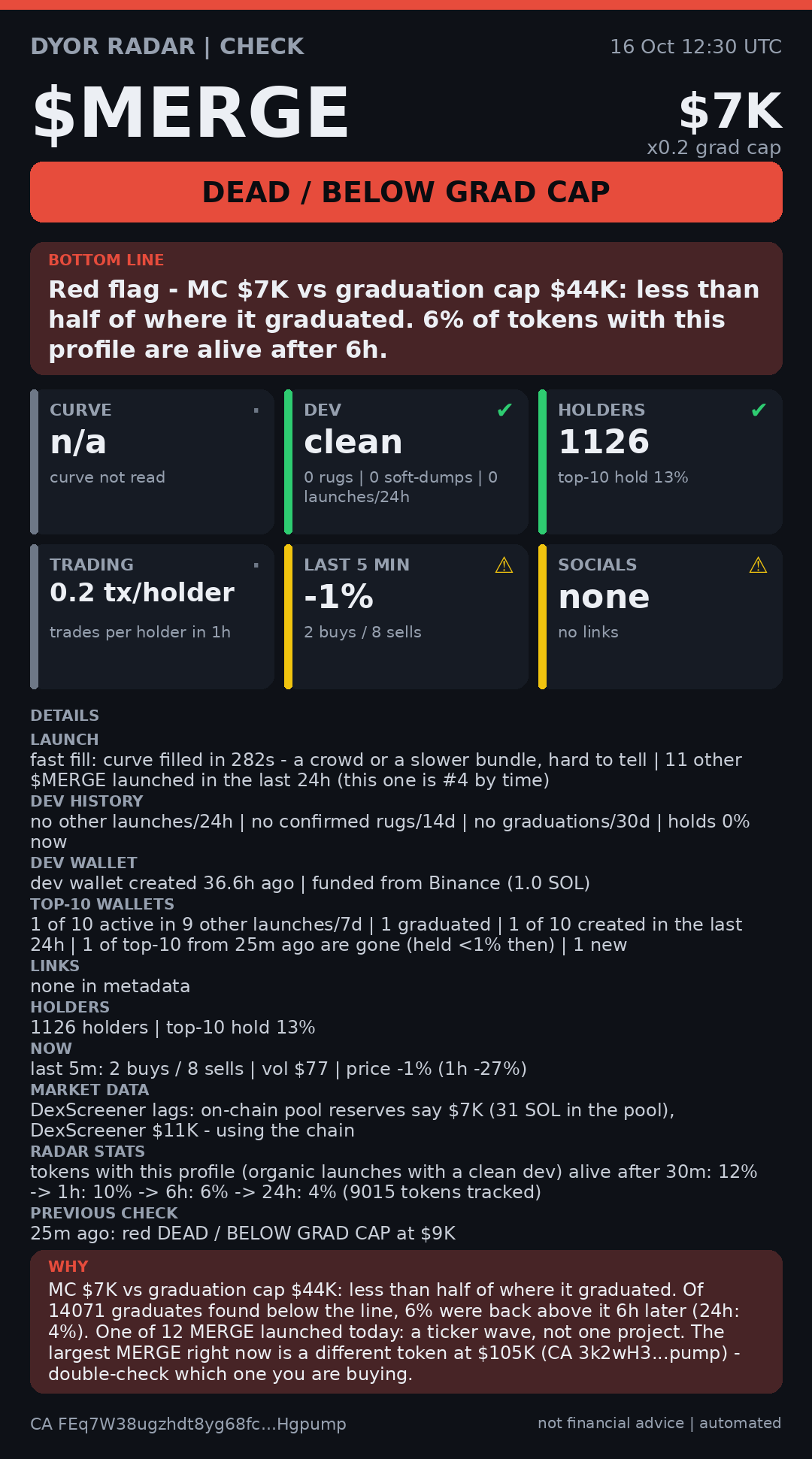 DYOR Radar card