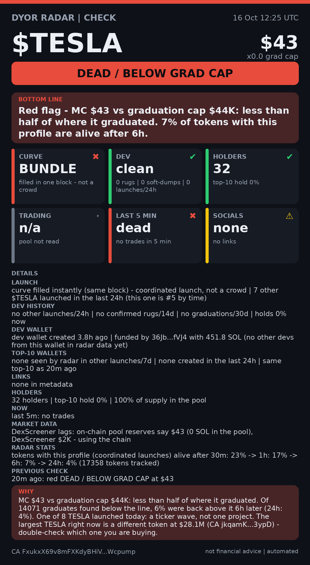 DYOR Radar card