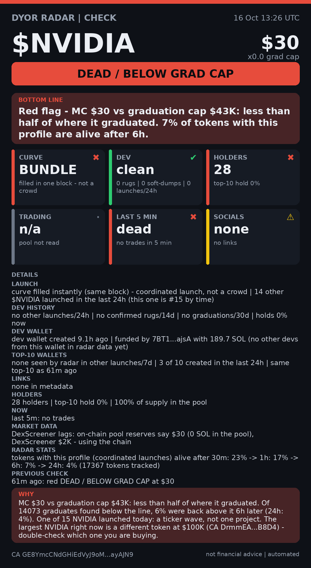 DYOR Radar card