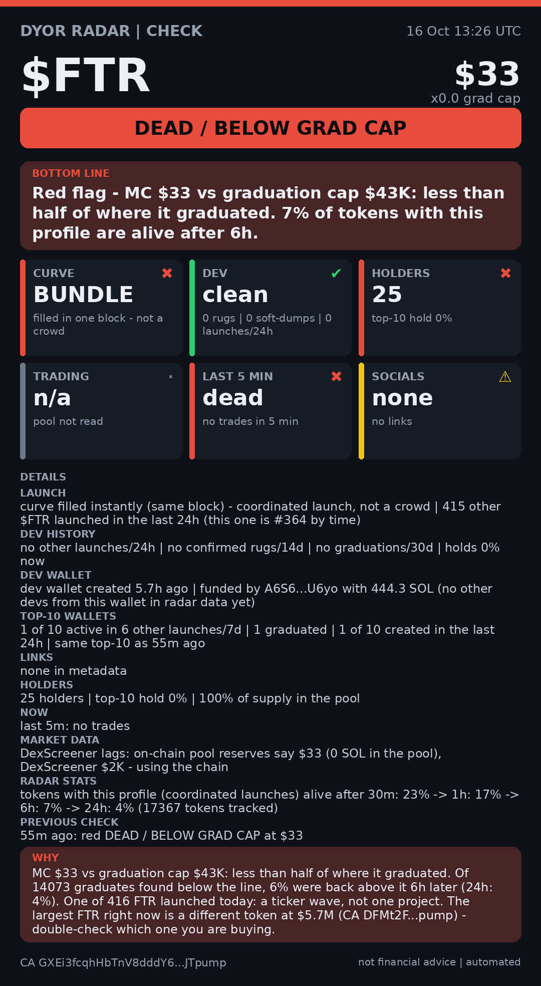 DYOR Radar card