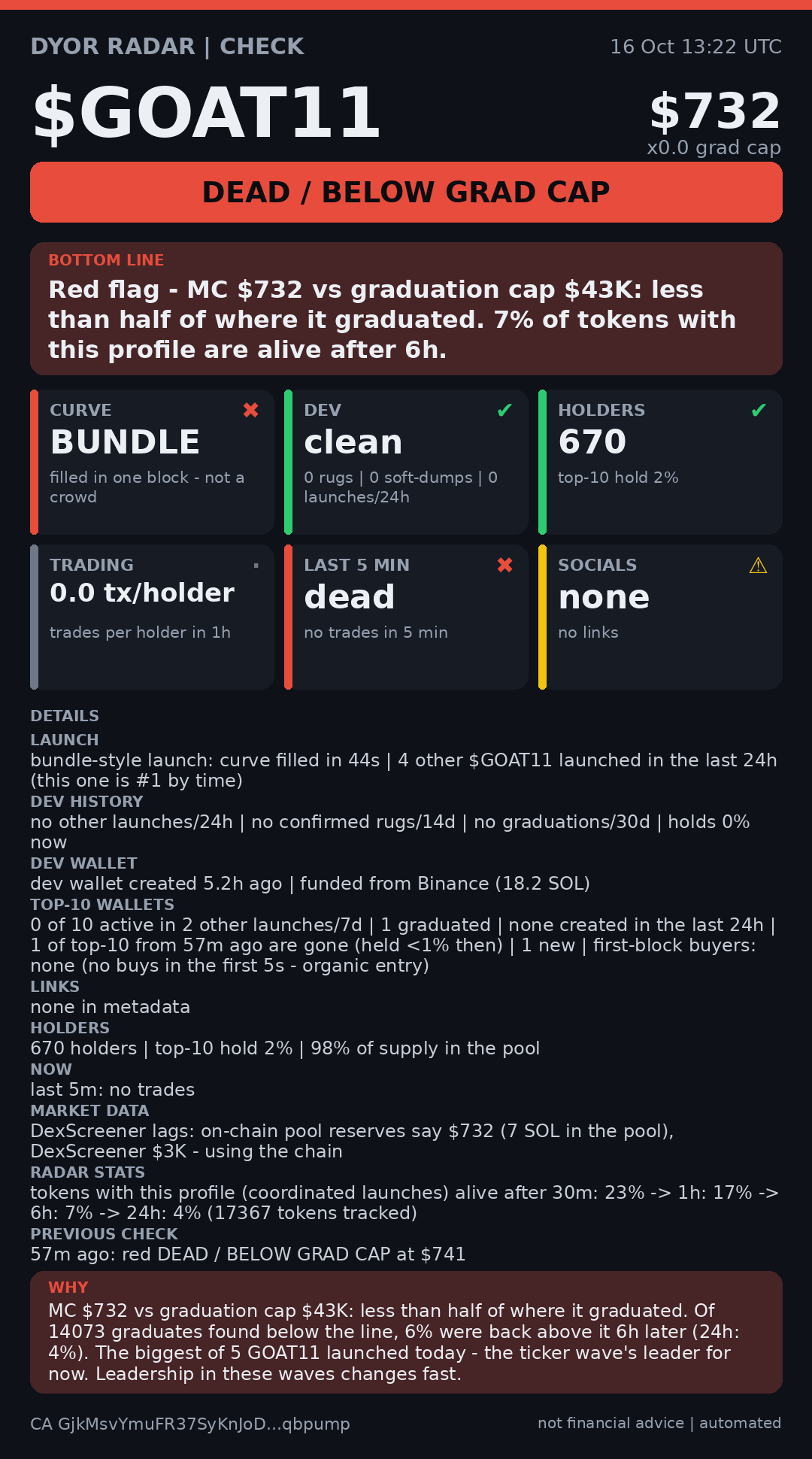 DYOR Radar card