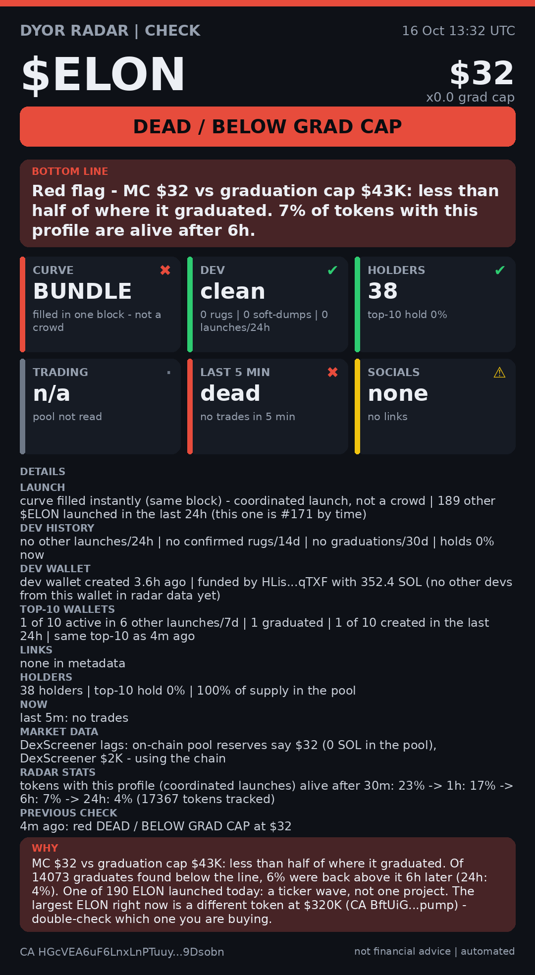 DYOR Radar card