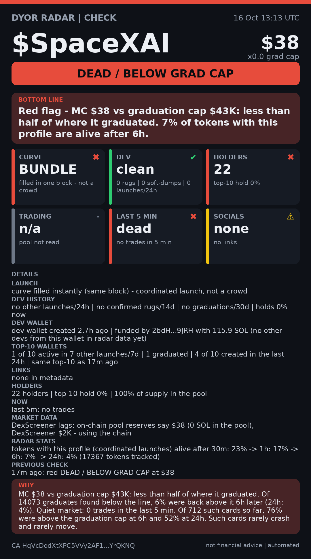 DYOR Radar card