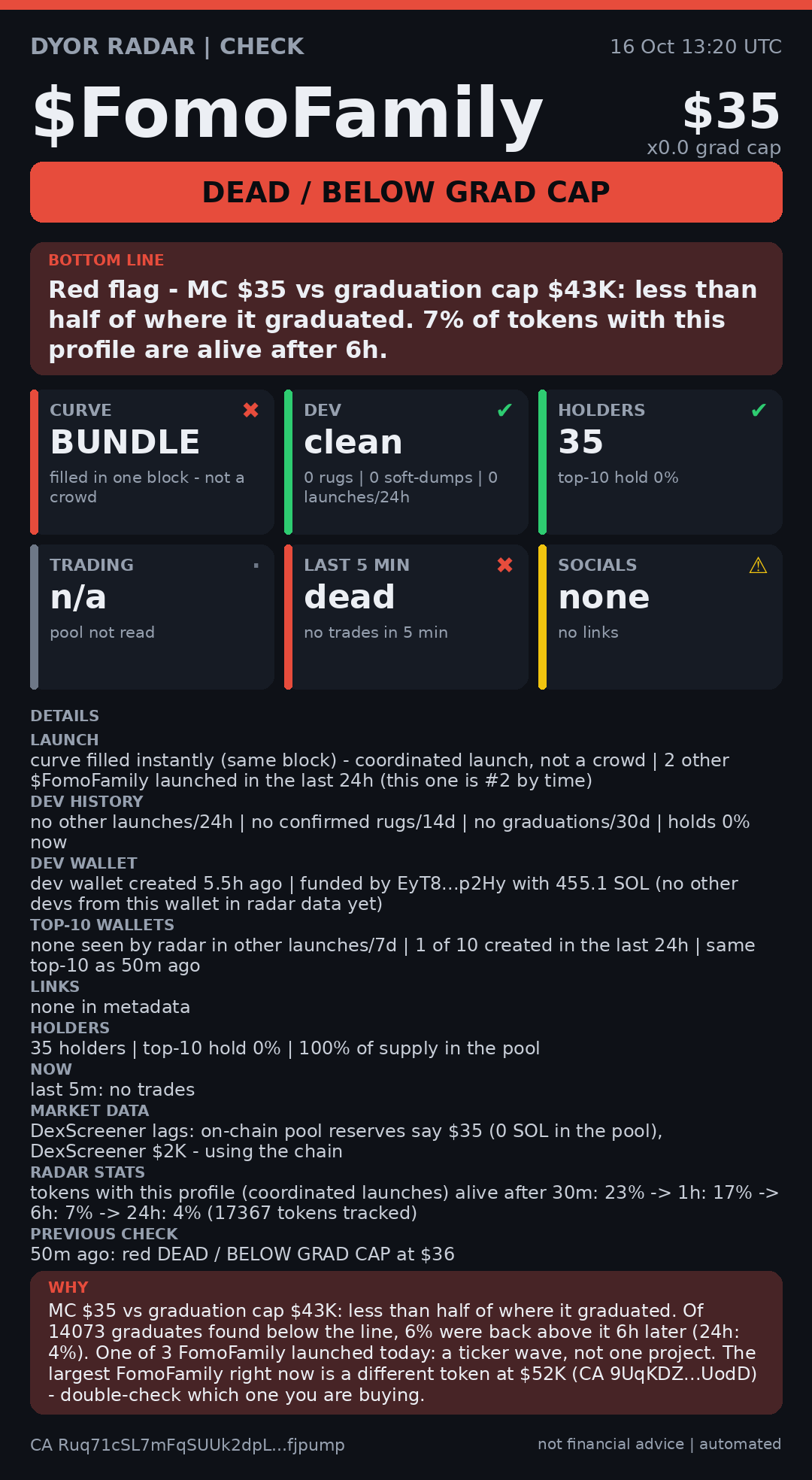 DYOR Radar card