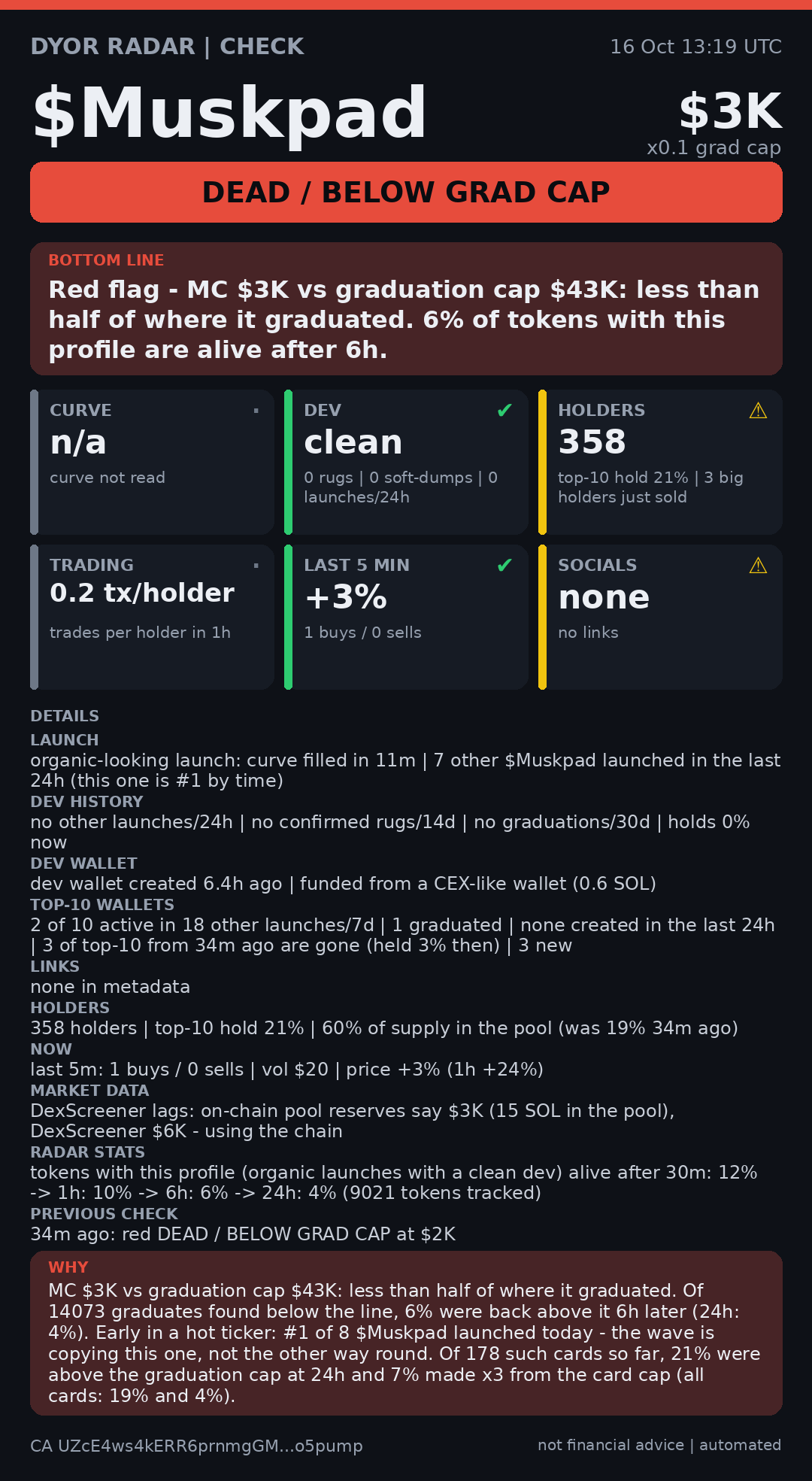 DYOR Radar card
