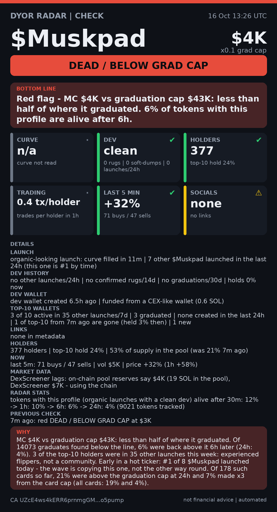 DYOR Radar card