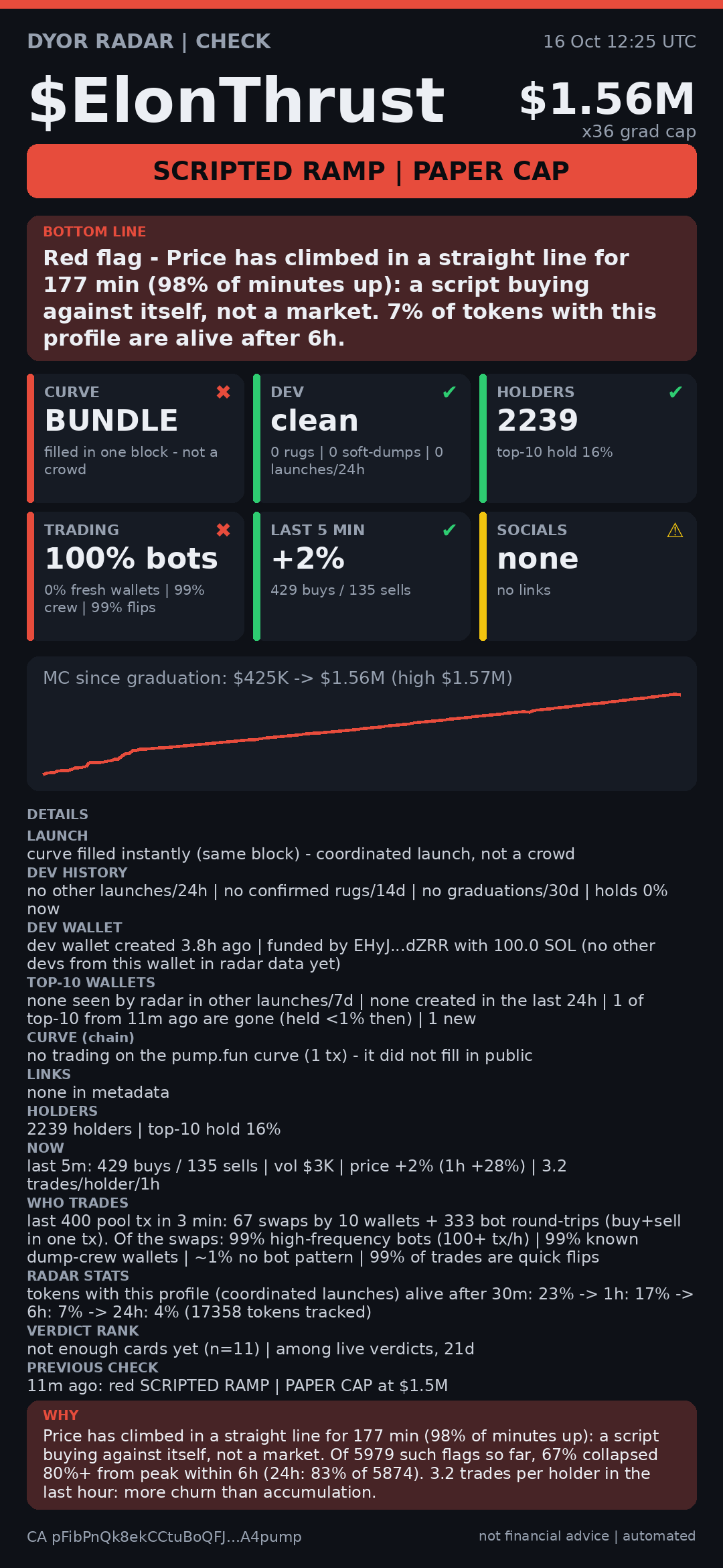 DYOR Radar card