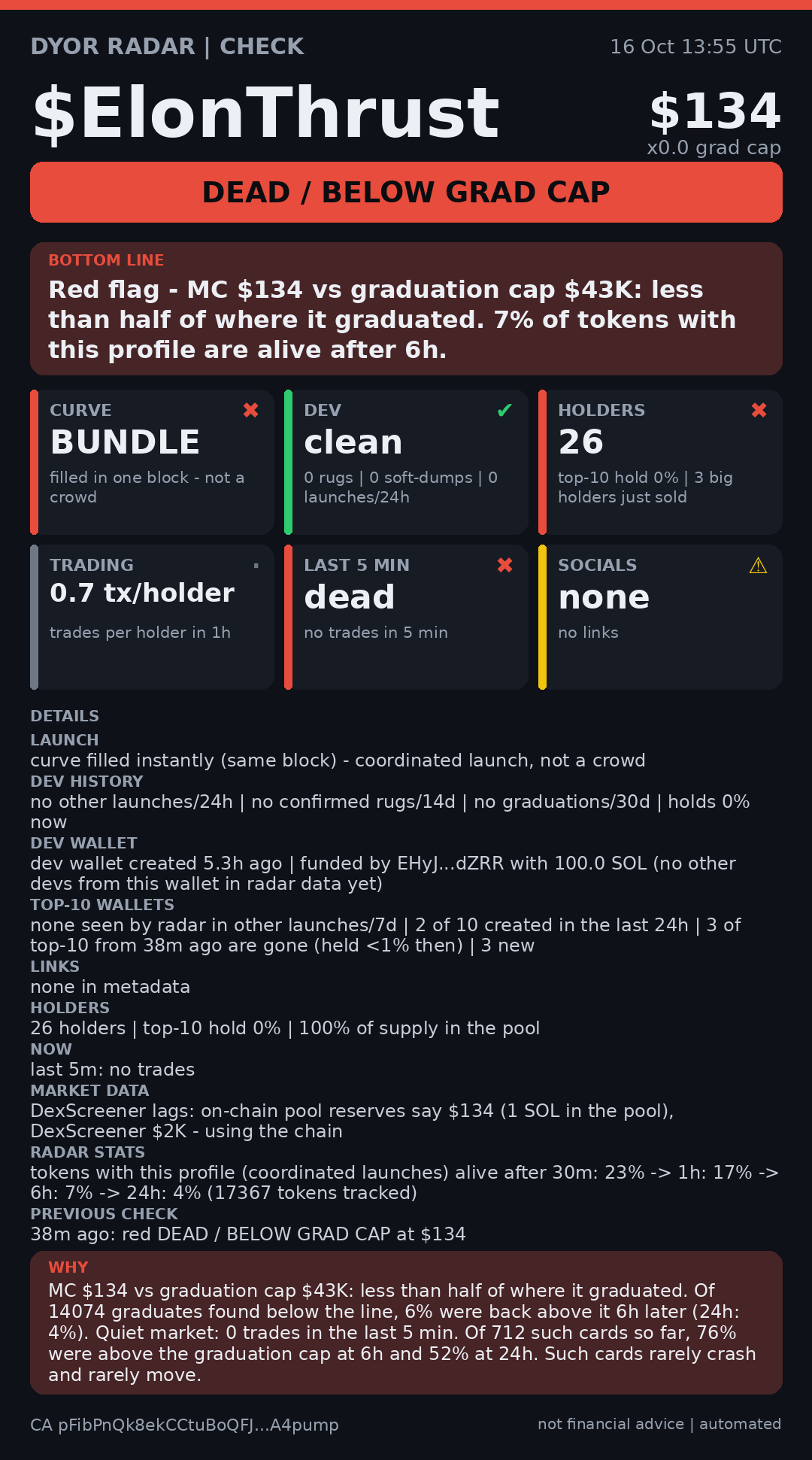 DYOR Radar card