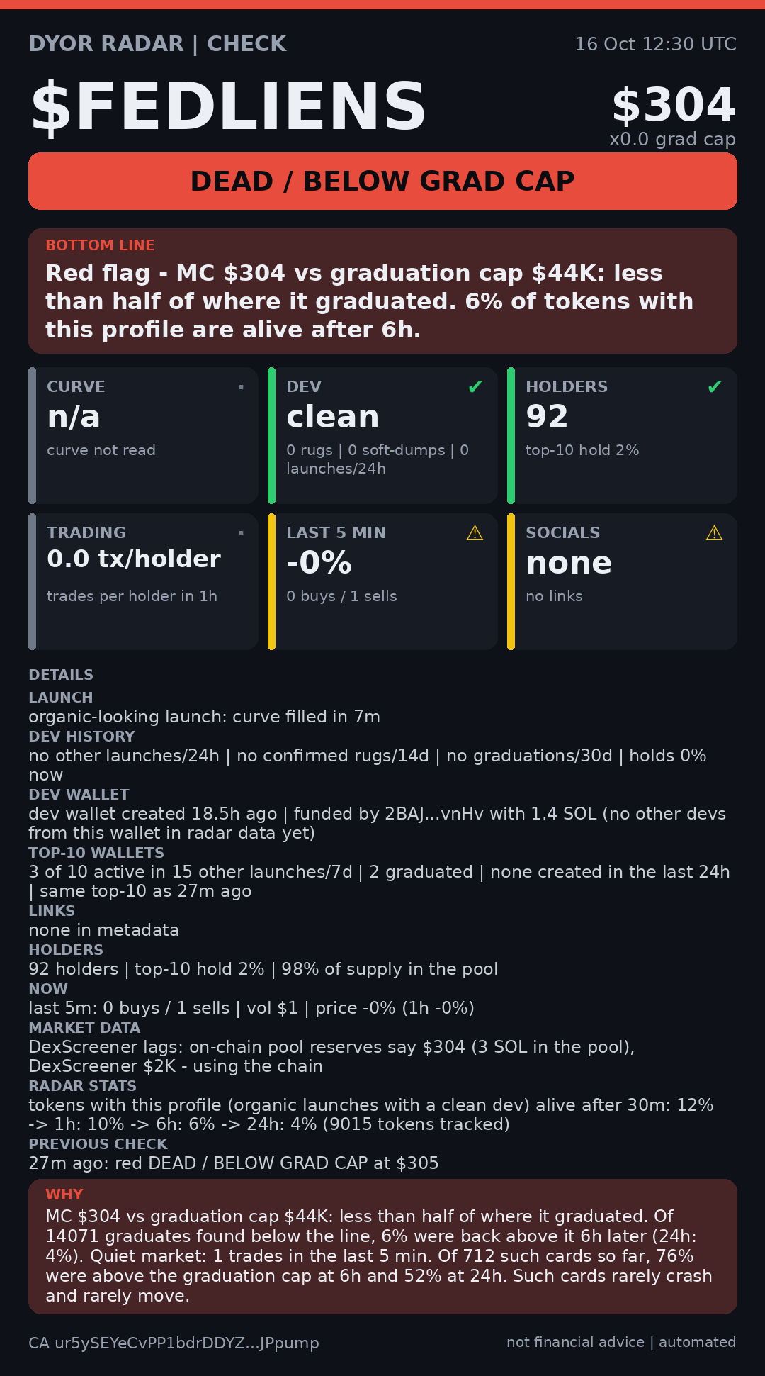 DYOR Radar card