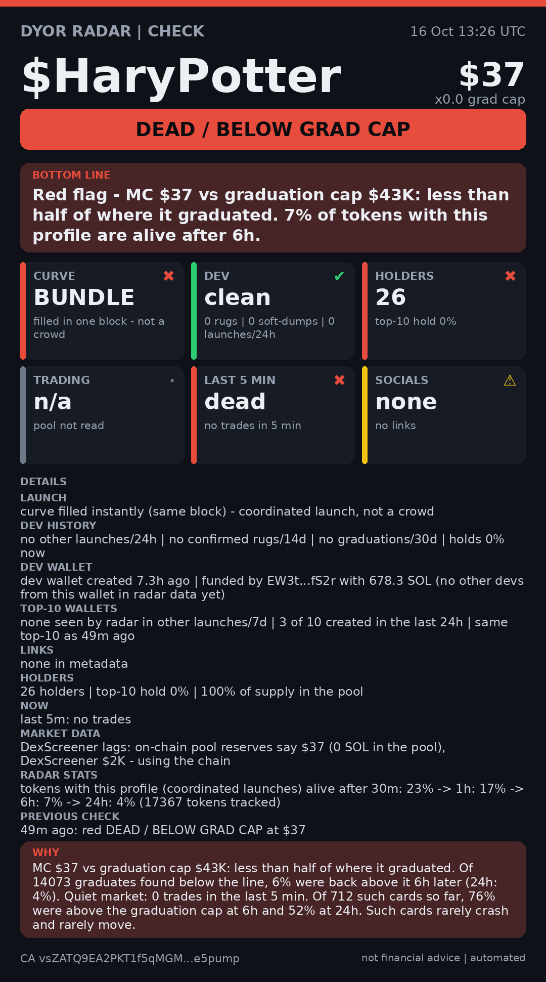DYOR Radar card